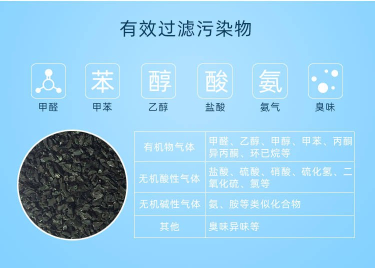 化學過濾模塊作用