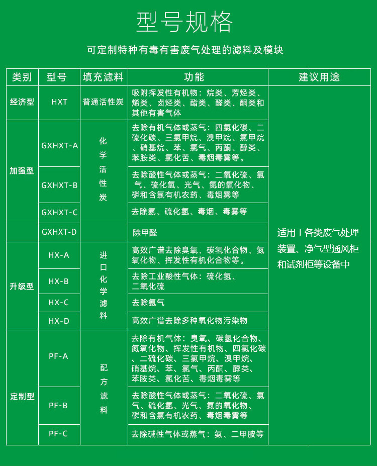 型號規(guī)格