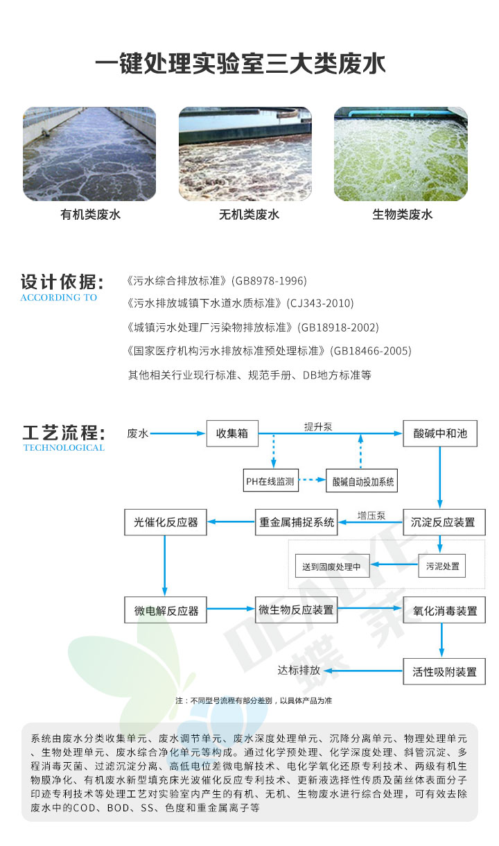 實驗室廢水處理設(shè)備廢水類型處理工藝